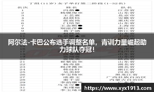 阿尔法-卡巴公布选手调整名单，青训力量崛起助力球队夺冠！